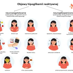Spadek cukru na tle nerwowym objawia się niepokojem, drżeniem rąk, nadmierną potliwością, nudnościami, a nawet splątaniem i utratą przytomności.