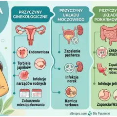 Ból pęcherza od jelit może być objawem problemów z układem pokarmowym, np. zespołu jelita drażliwego. Infekcje jelitowe lub zaparcia mogą wywoływać dyskomfort.