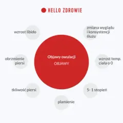 Nietypowe objawy owulacji: Czy Twoje ciało wysyła te sygnały?