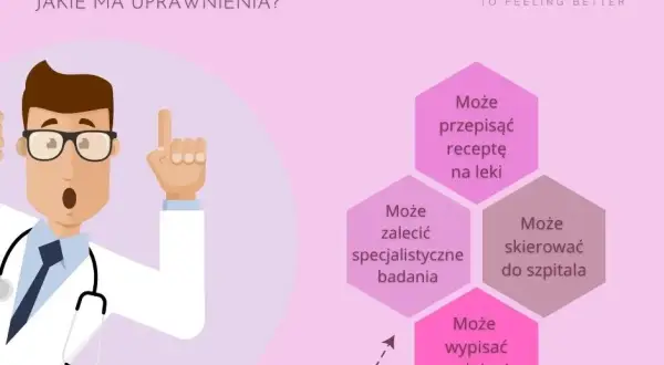 Kto diagnozuje choroby psychiczne w Polsce? Psychiatra czy psycholog?