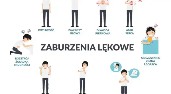 Ilustracja pokazuje objawy zaburzeń lękowych, takie jak potliwość, zawroty głowy, dławica piersiowa, atak serca, rozstrój żołądka, drżenie, płytki oddech, strach przed śmiercią. To pokazuje, co to jest fobia.