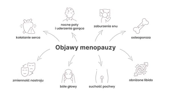Wczesna menopauza: objawy, przyczyny i jak zadbać o zdrowie?
