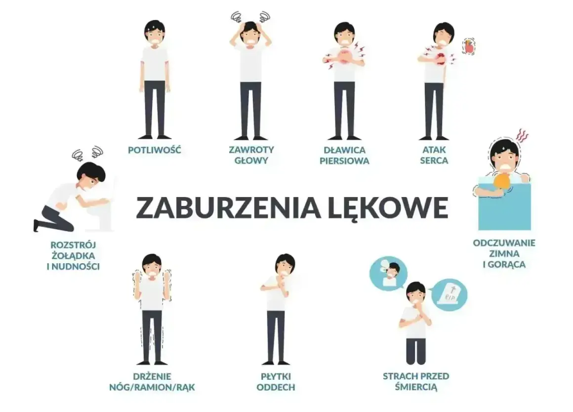 Ilustracja pokazuje objawy somatyczne zaburzeń lękowych: potliwość, zawroty głowy, dławicę piersiową, atak serca, rozstrój żołądka, drżenie, płytki oddech, strach przed śmiercią, odczuwanie zimna i gorąca.