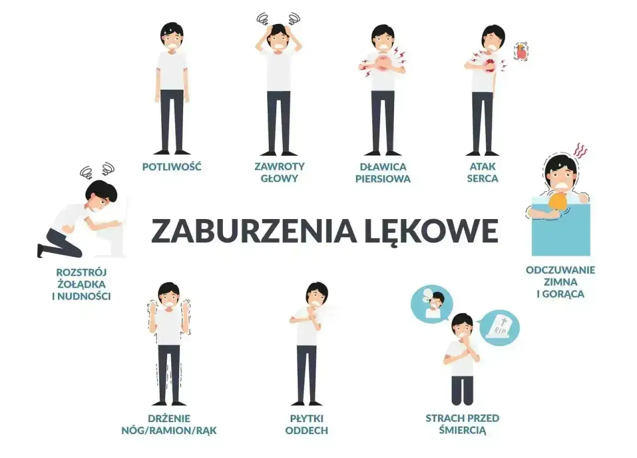 Ilustracja pokazuje objawy somatyczne zaburzeń lękowych: potliwość, zawroty głowy, dławicę piersiową, atak serca, rozstrój żołądka, drżenie, płytki oddech, strach przed śmiercią, odczuwanie zimna i gorąca.